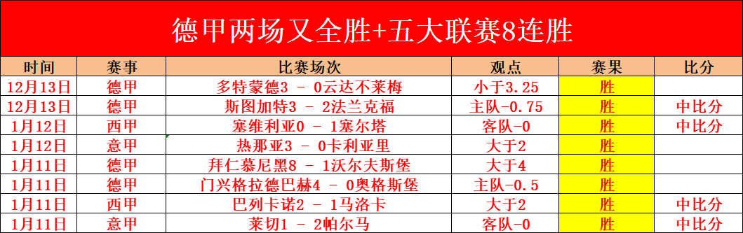 约基奇三双,带队险胜篮,威少添,UED,ued,UED官网,UED体育官网,UED体育下载,UEDAPP