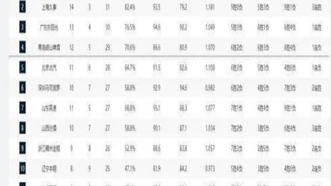 郑钦文荣登全球第四，财富丰厚。