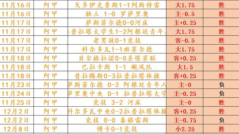 足協重磅人事调整，核心部门三大职位全面换血