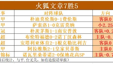NBA专家分析：4胜3预测 热火VS奇才对决
